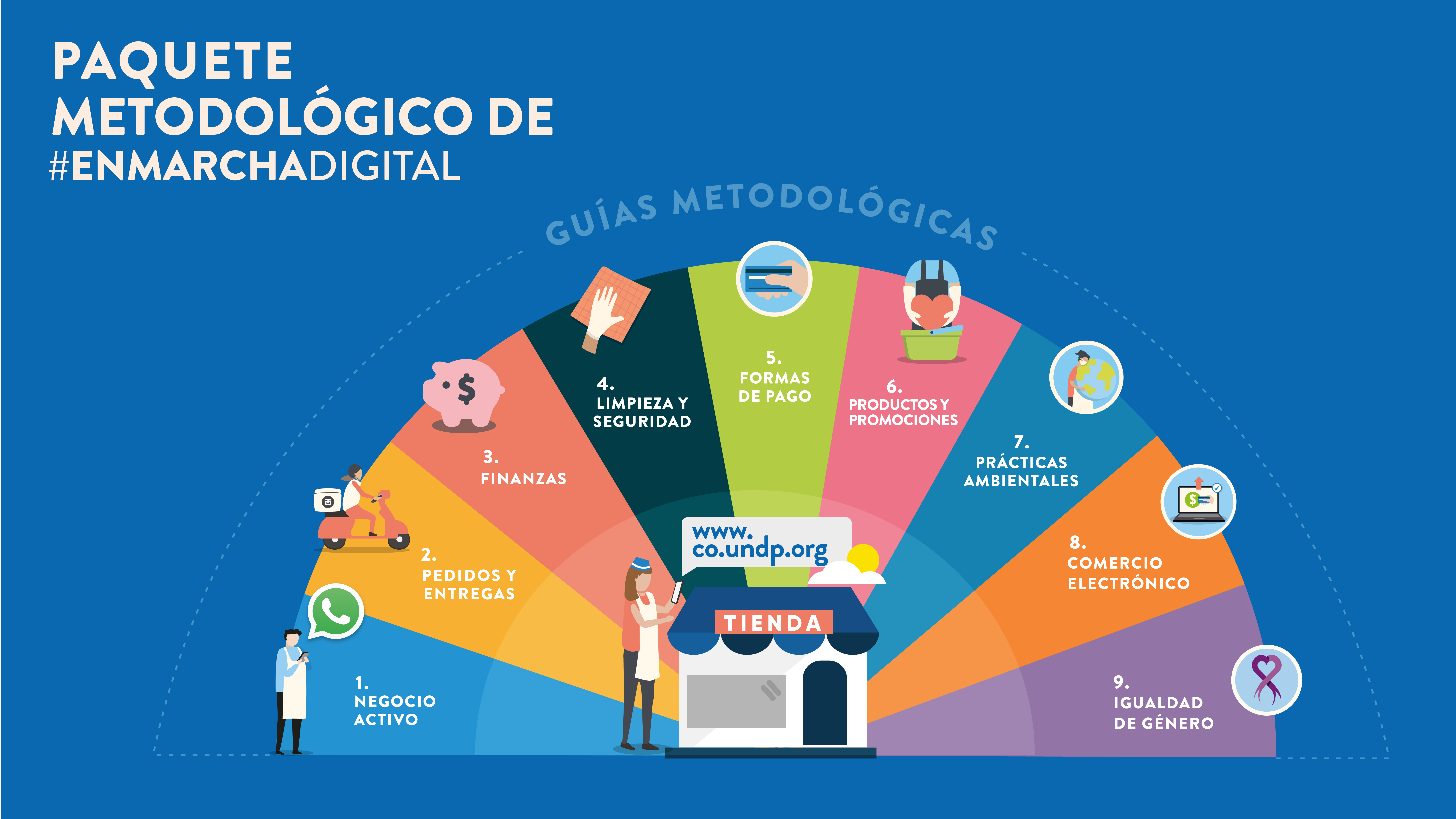 EMD Dona 9 GUIAS 2022 Fondo Imagen Guias #EnMarchaDigitalCol